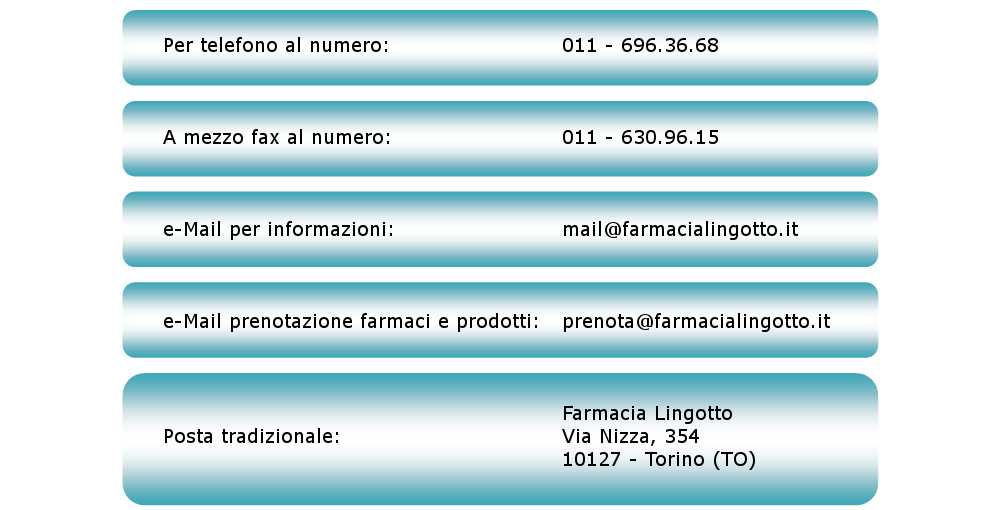 Farmacia Lingotto