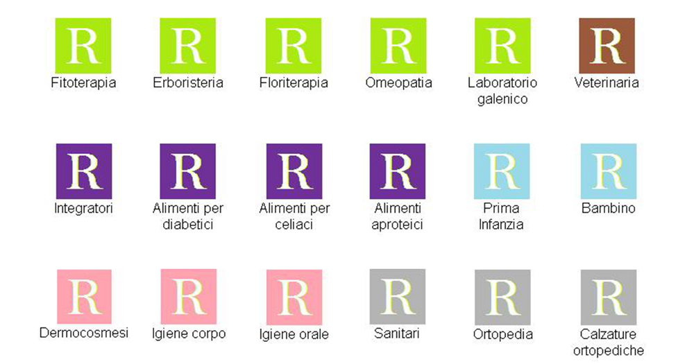 Farmacia Lingotto